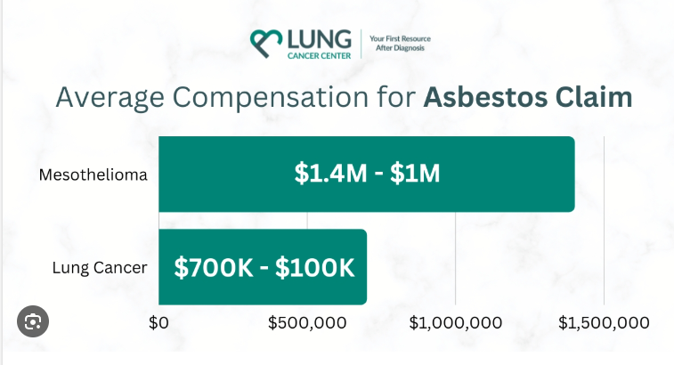Compensation For Mesothelioma Compensation For Mesothelioma
